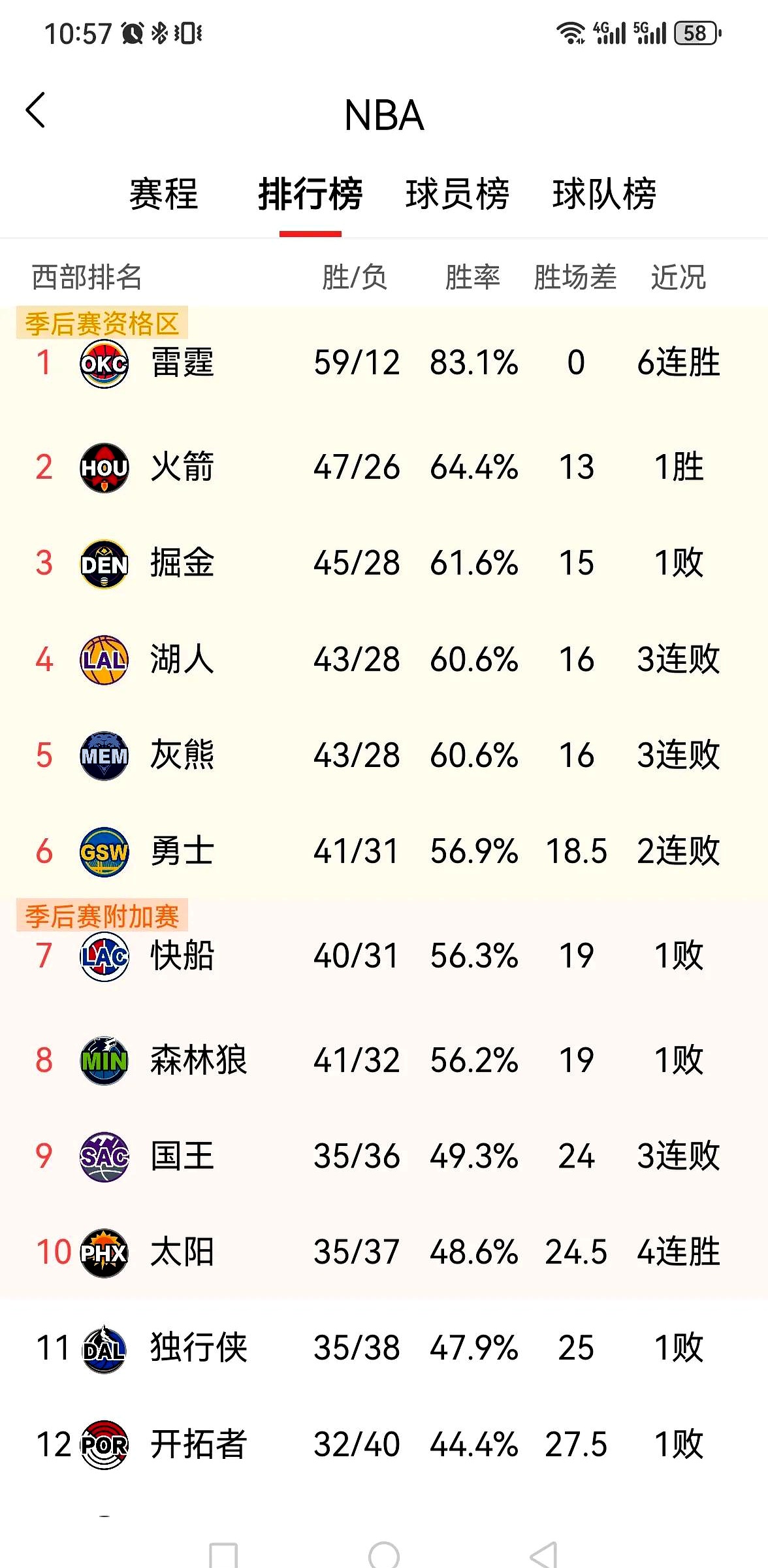 ios版下载-Ning新星比赛局势复杂表现突出，湖人前途光明！